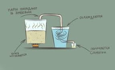 Избавляясь от оков