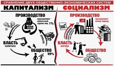 Не только о хлебе насущном